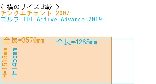 #チンクエチェント 2007- + ゴルフ TDI Active Advance 2019-